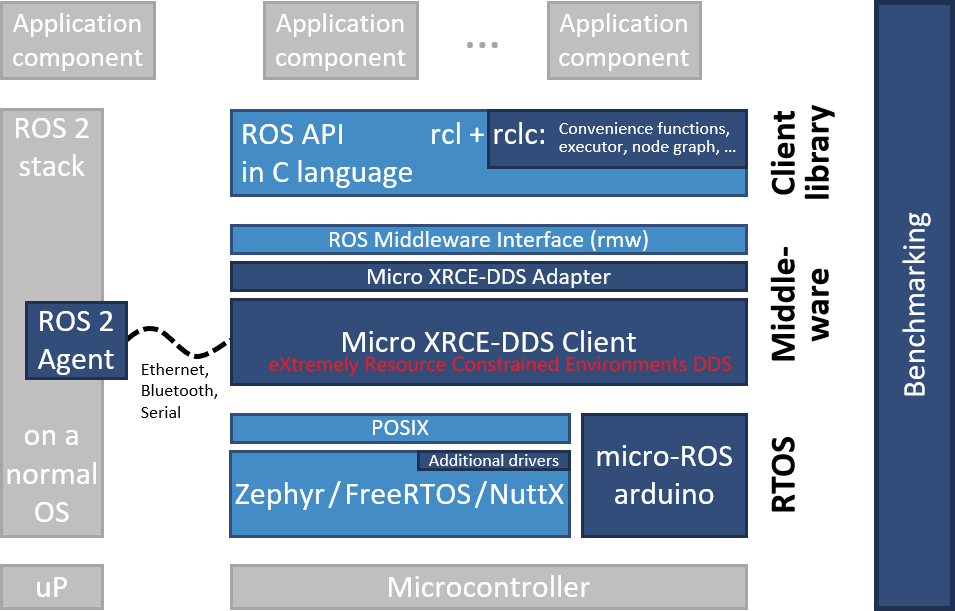 Micro-ROS 架构图