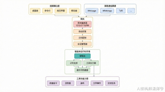 OpenClaw 核心架构