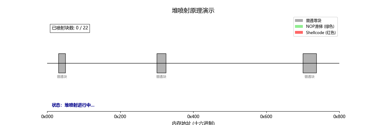 堆喷射原理动画演示