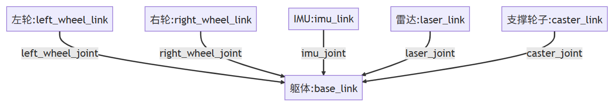 link&joint