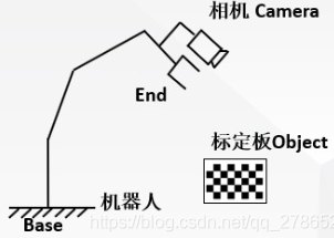 眼在手上